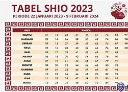 Shio 77 Me 2024 Tahun Ini Berapa Tahun