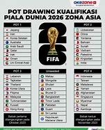 Urutan Piala Dunia 2026 Grup C